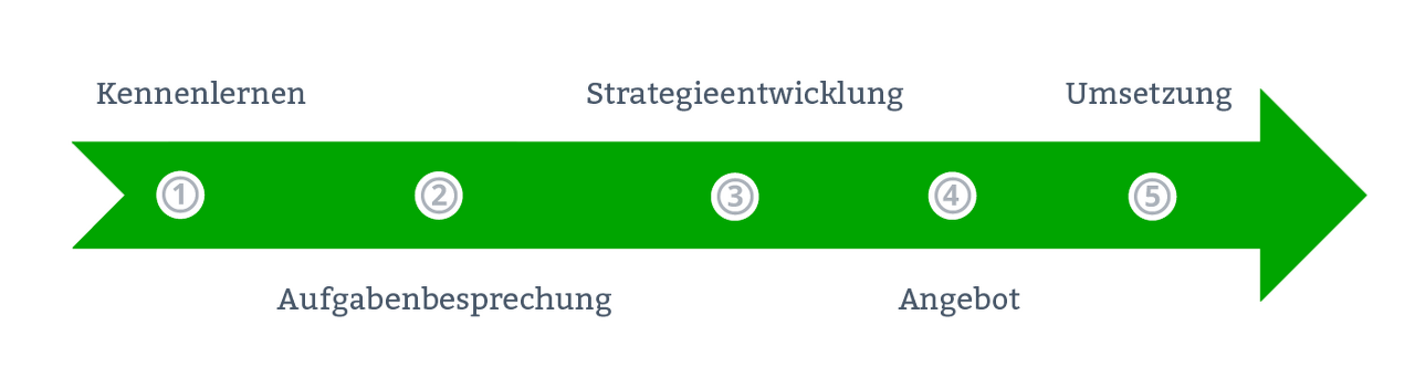 ablauf02